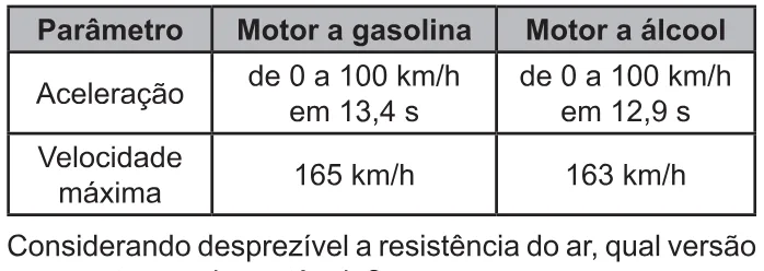 Trecho original com figura, tabela ou fórmula da questão 104 do ENEM 2021 - 2º Dia – Caderno 11 – Laranja (braile e ledor) – Aplicação Regular.