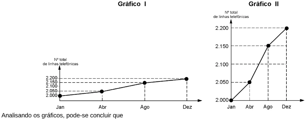 Trecho original com figura, tabela ou fórmula da questão 6 do ENEM 1999 - Caderno Amarelo.