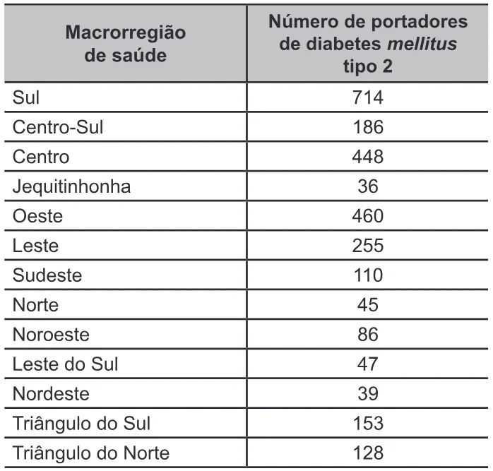 Trecho original com figura, tabela ou fórmula da questão 138 do ENEM 2022 - 2º Dia – Caderno 7 – Azul – Reaplicação/PPL.