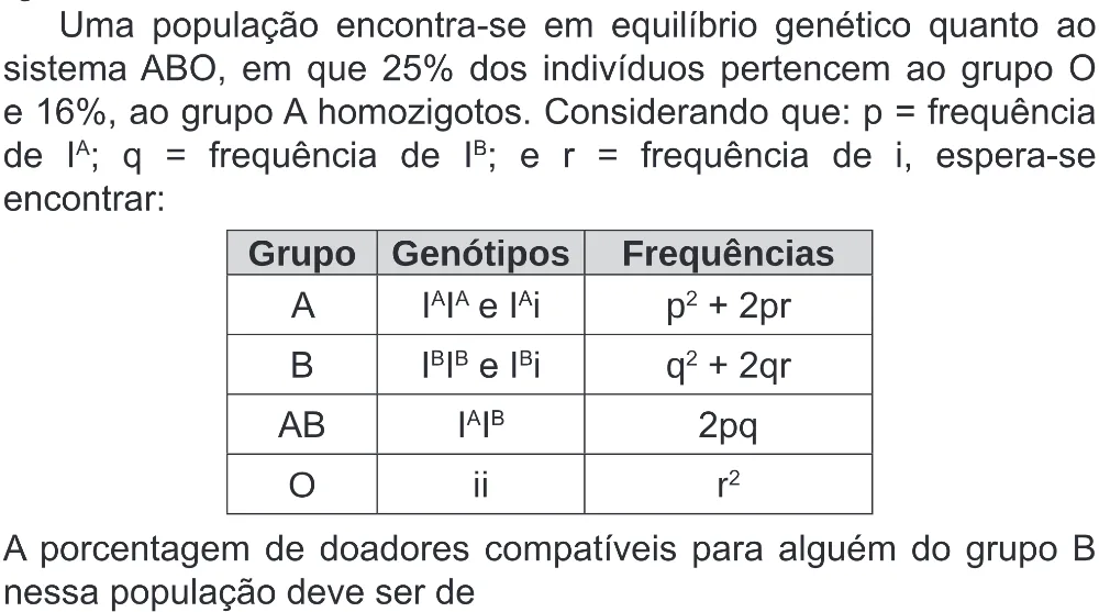 Trecho original com figura, tabela ou fórmula da questão 115 do ENEM 2020 - 2º Dia - Caderno 8 – Rosa (Superampliada) – Aplicação Regular.