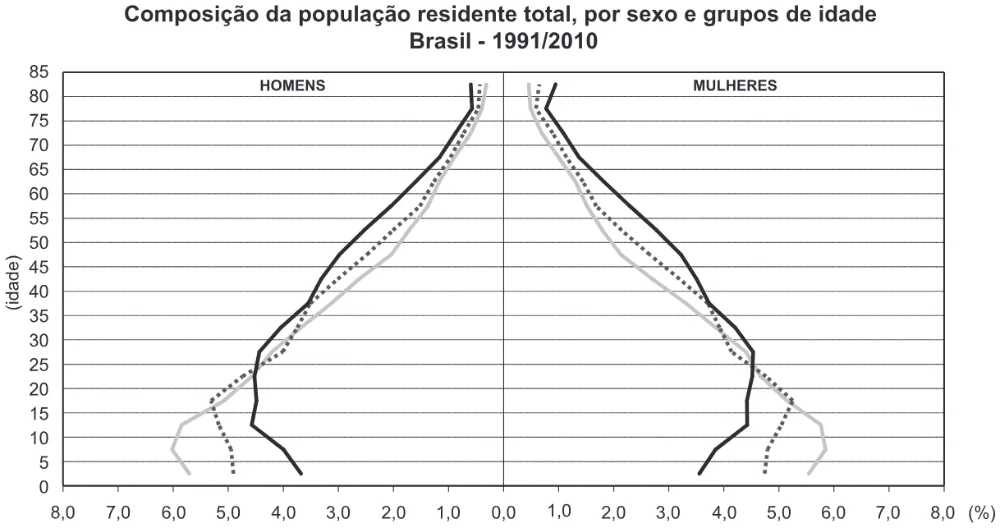 Trecho original com figura, tabela ou fórmula da questão 89 do ENEM 2017 - 1º Dia - Caderno 14 - Azul – Reaplicação/PPL.