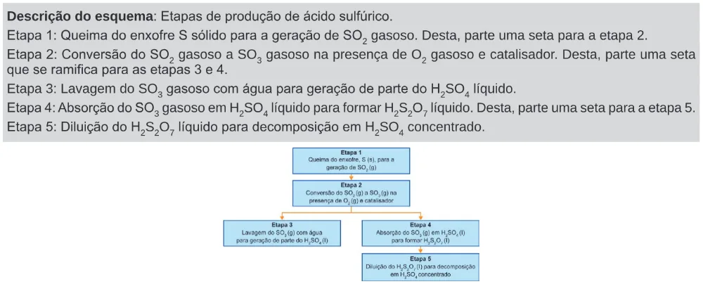 Trecho original com figura, tabela ou fórmula da questão 125 do ENEM 2024 - 2º Dia – Caderno 11 – Laranja (braile e ledor) – Reaplicação/PPL.