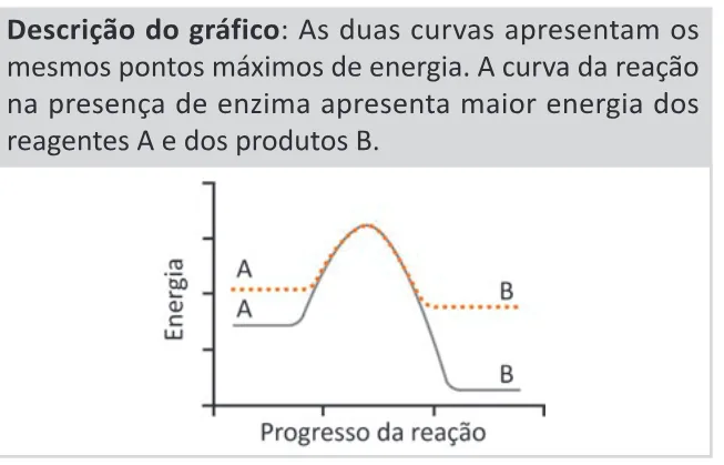 Alternativa E da questão 133 do ENEM 2025 - 2º Dia – Caderno 11 – Laranja (Braile e ledor) – Aplicação Regular - (Ledor).