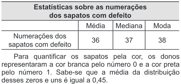 Trecho original com figura, tabela ou fórmula da questão 157 do ENEM 2014 - 2º Dia - Caderno 7 - Azul – Aplicação regular.