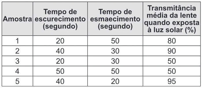 Trecho original com figura, tabela ou fórmula da questão 61 do ENEM 2014 - 1º Dia - Caderno 3 - Branco – Aplicação regular.