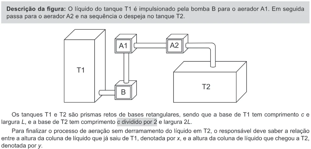 Trecho original com figura, tabela ou fórmula da questão 169 do ENEM 2020 - 2º Dia - Caderno 11 – Laranja (braile e ledor) – Aplicação Regular.