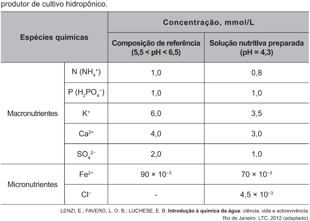 Trecho original com figura, tabela ou fórmula da questão 133 do ENEM 2021 - 2º Dia – Caderno 5 – Amarelo (Ampliada) – Aplicação Regular.
