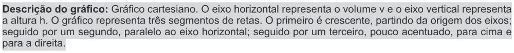 Alternativa D da questão 156 do ENEM 2017 - 2º Dia - Caderno 11 – Laranja (Braile e ledor) – Aplicação regular.