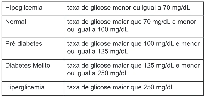 Trecho original com figura, tabela ou fórmula da questão 180 do ENEM 2012 - 2º Dia - Caderno 8 - Rosa – Aplicação regular.