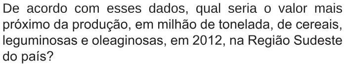 Trecho original com figura, tabela ou fórmula da questão 162 do ENEM 2017 - 2º Dia - Caderno 5 - Amarelo – Reaplicação/PPL.