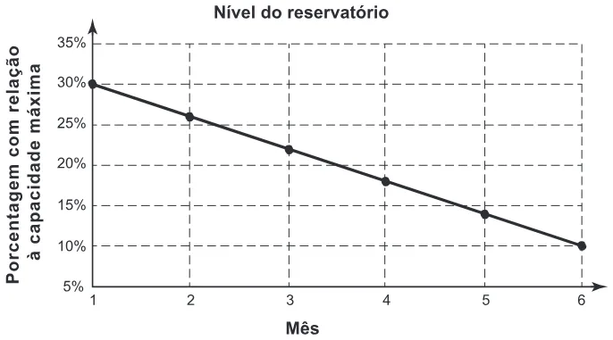 Trecho original com figura, tabela ou fórmula da questão 166 do ENEM 2016 - 2º Dia - Caderno 6 - Cinza – Aplicação regular.