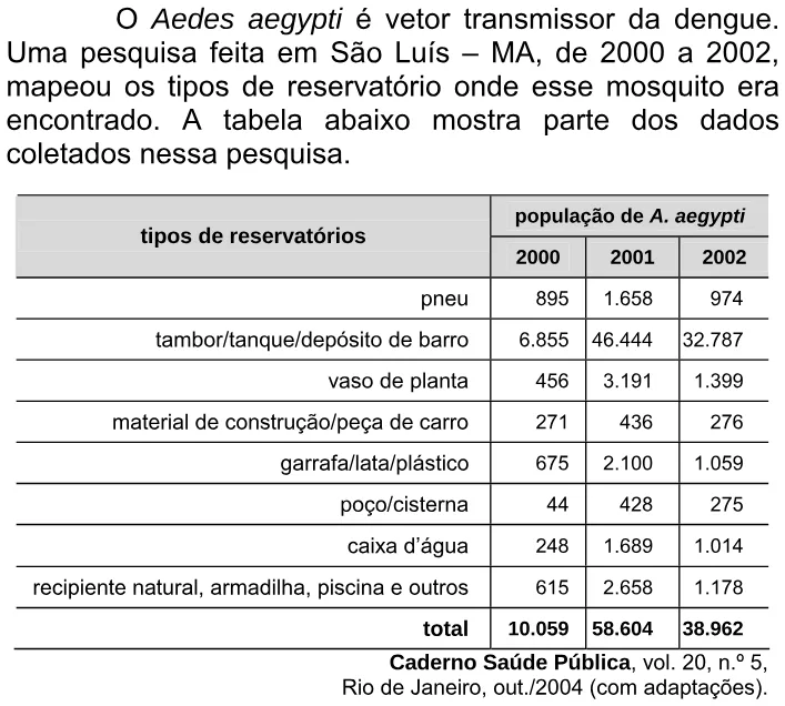 Trecho original com figura, tabela ou fórmula da questão 23 do ENEM 2007 - Caderno Amarelo.