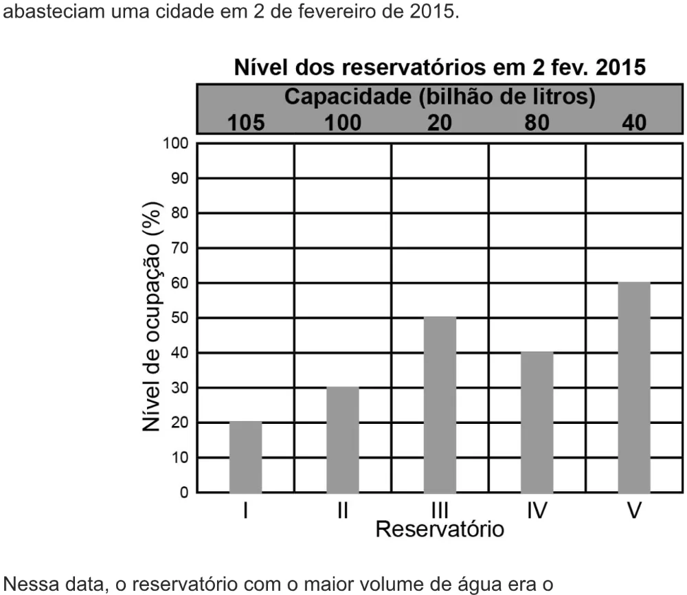 Trecho original com figura, tabela ou fórmula da questão 170 do ENEM 2021 - 2º Dia – Caderno 5 – Amarelo – Aplicação digital.