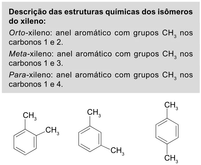Trecho original com figura, tabela ou fórmula da questão 104 do ENEM 2023 - 2º Dia – Caderno 11 – Laranja (braile e ledor) – Reaplicação/PPL.