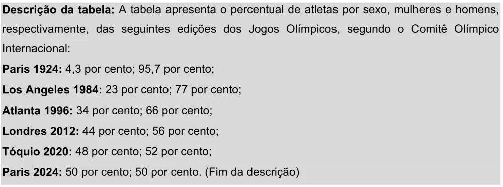 Trecho original com figura, tabela ou fórmula da questão 23 do ENEM 2025 - 1º Dia – Caderno 9 – Laranja (Braile e ledor) – Aplicação Regular - Leitor de tela (NVDA) - Belém, Ananindeua e Marituba.