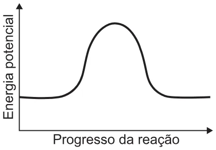 Alternativa C da questão 134 do ENEM 2021 - 2º Dia – Caderno 6 – Cinza – Reaplicação/PPL/Segunda Oportunidade.