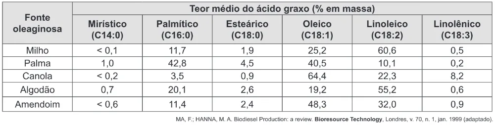 Trecho original com figura, tabela ou fórmula da questão 82 do ENEM 2014 - 1º Dia - Caderno 2 - Amarelo – Aplicação regular.