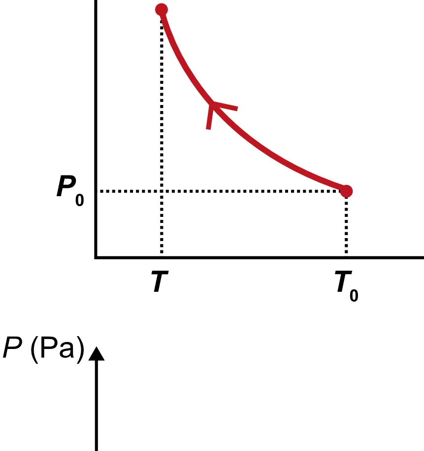 Alternativa C da questão 98 do ENEM 2023 - 2º Dia – Caderno 12 – Verde (Libras) – Aplicação Regular - (Superampliada).
