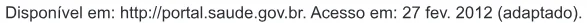 Trecho original com figura, tabela ou fórmula da questão 60 do ENEM 2012 - 1º Dia - Caderno 4 - Rosa – Aplicação regular.