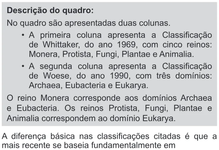 Trecho original com figura, tabela ou fórmula da questão 92 do ENEM 2017 - 2º Dia - Caderno 11 – Laranja (Braile e ledor) – Aplicação regular.