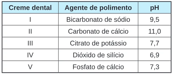 Trecho original com figura, tabela ou fórmula da questão 135 do ENEM 2024 - 2º Dia – Caderno 8 – Verde – Aplicação Regular.