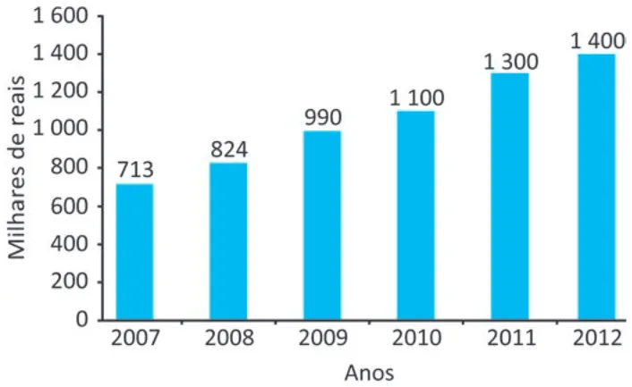 Trecho original com figura, tabela ou fórmula da questão 173 do ENEM 2025 - 2º Dia – Caderno 11 – Laranja (Braile e ledor) – Reaplicação - (Atendimento Especializado).