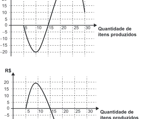 Alternativa A da questão 136 do ENEM 2020 - 2º Dia - Caderno 5 – Amarelo – Aplicação Regular.