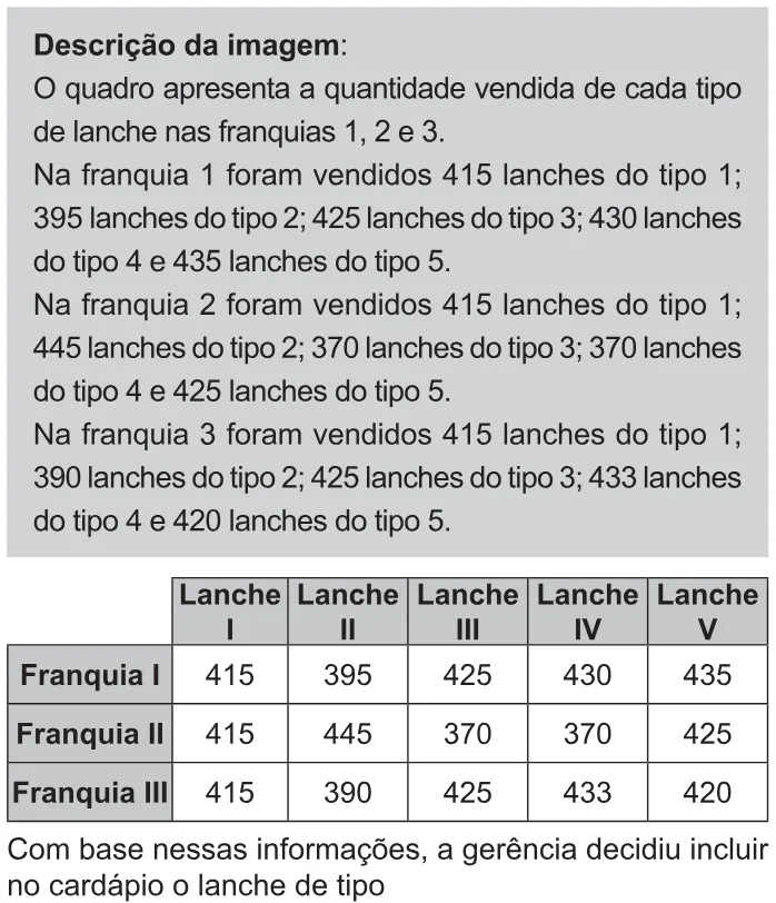 Trecho original com figura, tabela ou fórmula da questão 174 do ENEM 2021 - 2º Dia – Caderno 11 – Laranja (braile e ledor) – Aplicação Regular.