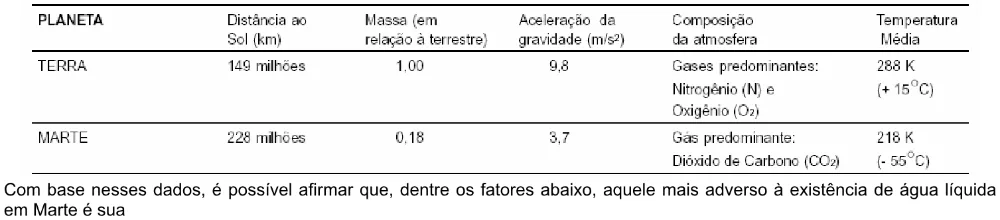Trecho original com figura, tabela ou fórmula da questão 59 do ENEM 2002 - Caderno Amarelo.