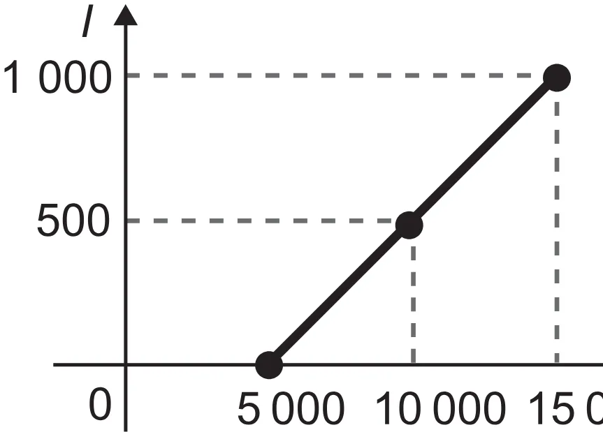 Alternativa E da questão 154 do ENEM 2021 - 2º Dia – Caderno 12 – Verde (Libras – Superampliada) – Aplicação Regular.