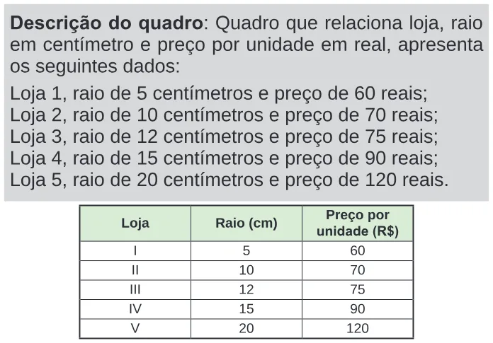 Trecho original com figura, tabela ou fórmula da questão 139 do ENEM 2024 - 2º Dia – Caderno 11 – Laranja (braile e ledor) – Aplicação Regular.