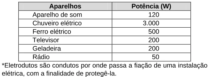 Trecho original com figura, tabela ou fórmula da questão 19 do ENEM 2009 - 1º Dia - Caderno 2 - Amarelo.