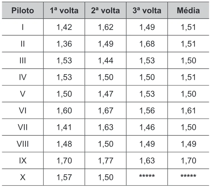 Trecho original com figura, tabela ou fórmula da questão 180 do ENEM 2017 - 2º Dia - Caderno 12 – Verde (Libras) – Aplicação regular.