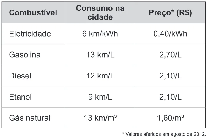 Trecho original com figura, tabela ou fórmula da questão 62 do ENEM 2016 - 1º Dia - Caderno 4 - Rosa – 2ª aplicação.