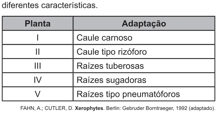Trecho original com figura, tabela ou fórmula da questão 132 do ENEM 2021 - 2º Dia – Caderno 5 – Amarelo – Reaplicação/PPL/Segunda Oportunidade.