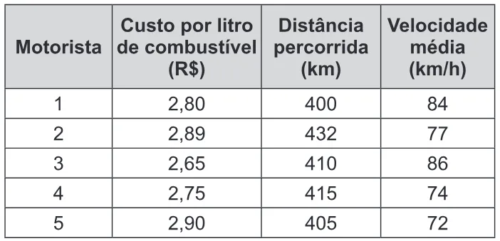 Trecho original com figura, tabela ou fórmula da questão 175 do ENEM 2016 - 2º Dia - Caderno 14 - Cinza – Reaplicação/PPL.