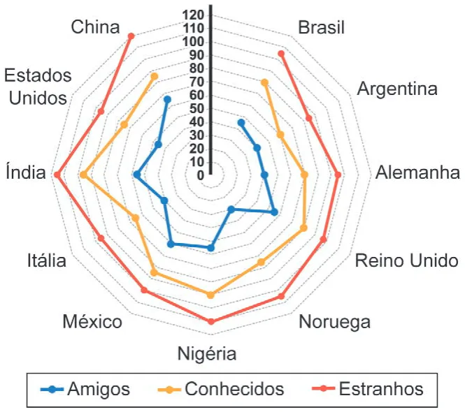 Trecho original com figura, tabela ou fórmula da questão 139 do ENEM 2024 - 2º Dia – Caderno 6 – Cinza – Reaplicação/PPL.