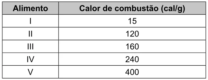 Trecho original com figura, tabela ou fórmula da questão 104 do ENEM 2023 - 2º Dia – Caderno 6 – Cinza – Reaplicação/PPL.