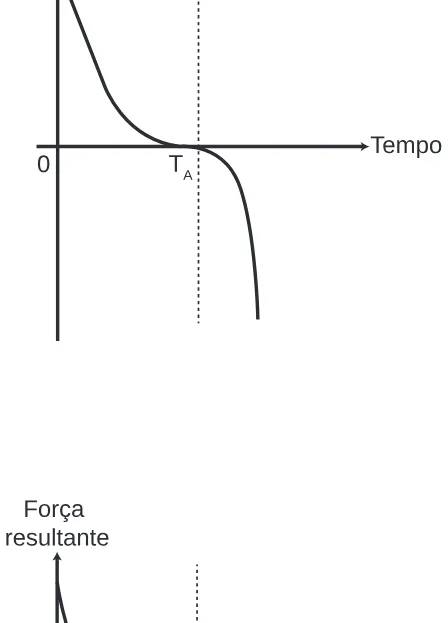 Alternativa A da questão 79 do ENEM 2013 - 1º Dia - Caderno 2 - Amarelo – Aplicação regular.