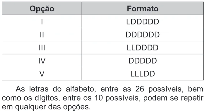 Trecho original com figura, tabela ou fórmula da questão 140 do ENEM 2017 - 2º Dia - Caderno 5 - Amarelo – Aplicação regular.