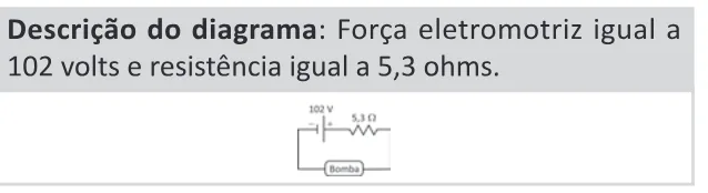 Alternativa E da questão 125 do ENEM 2025 - 2º Dia – Caderno 11 – Laranja (Braile e ledor) – Aplicação Regular - (Ledor).