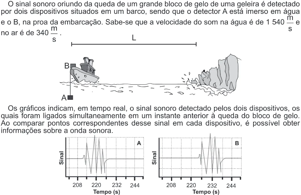 Trecho original com figura, tabela ou fórmula da questão 92 do ENEM 2022 - 2º Dia – Caderno 6 – Cinza (Ampliada) – Aplicação Regular.