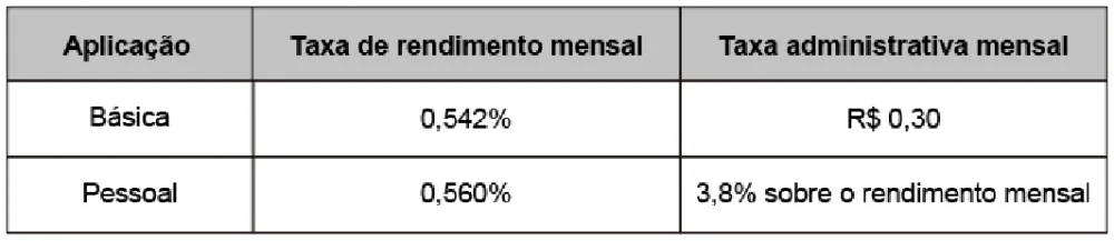 Trecho original com figura, tabela ou fórmula da questão 155 do ENEM 2020 - 2º Dia - Caderno 6 – Cinza – Aplicação digital.