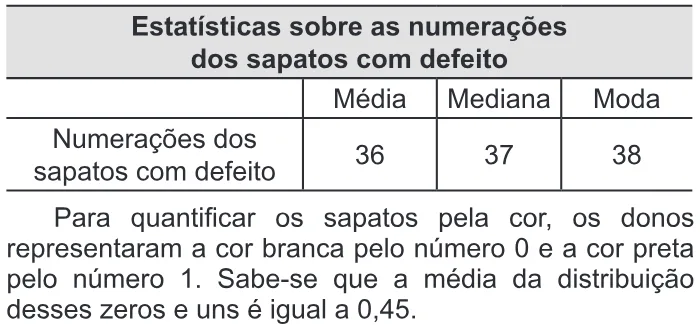 Trecho original com figura, tabela ou fórmula da questão 161 do ENEM 2014 - 2º Dia - Caderno 5 - Amarelo – Aplicação regular.