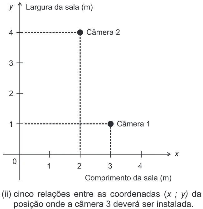 Trecho original com figura, tabela ou fórmula da questão 159 do ENEM 2019 - 2º Dia – Caderno 5 – Amarelo – Reaplicação/PPL.