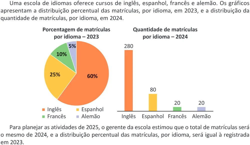 Trecho original com figura, tabela ou fórmula da questão 151 do ENEM 2025 - 2º Dia – Caderno 12 – Roxo (Libras) – Aplicação Regular - (Ampliada).