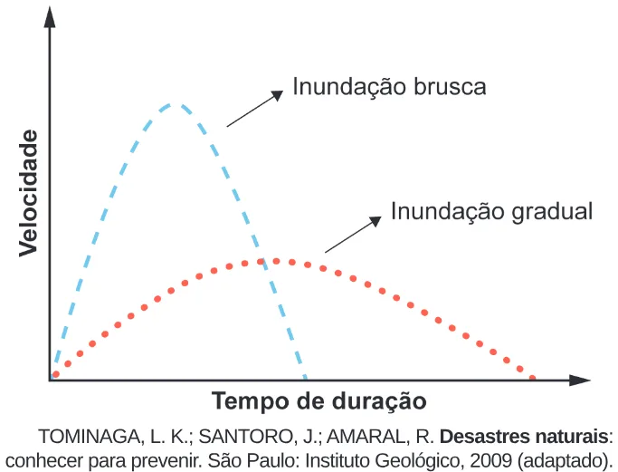 Trecho original com figura, tabela ou fórmula da questão 56 do ENEM 2024 - 1º Dia – Caderno 3 – Branco – Aplicação Regular.