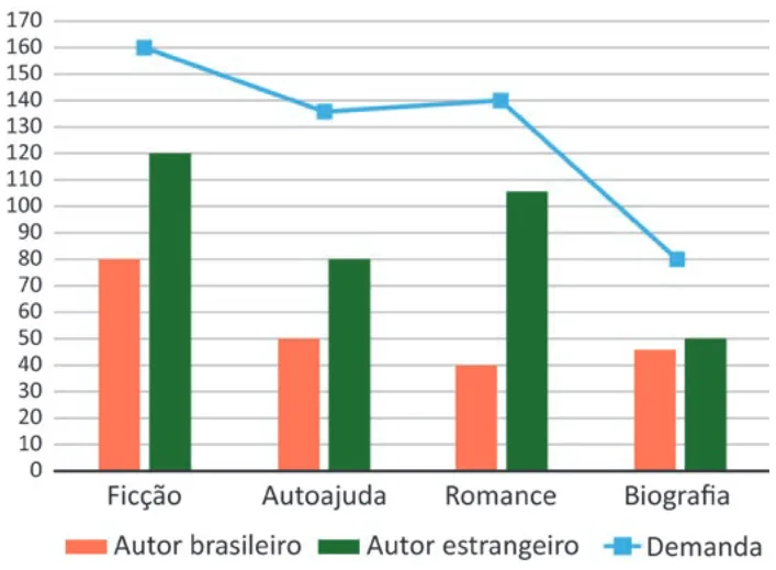 Trecho original com figura, tabela ou fórmula da questão 152 do ENEM 2025 - 2º Dia – Caderno 8 – Verde – Aplicação Regular.