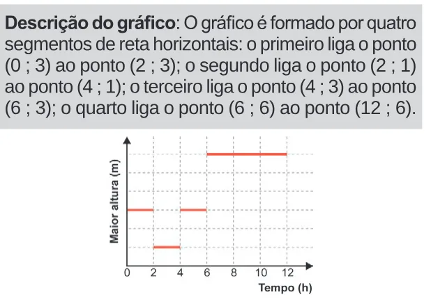Alternativa D da questão 180 do ENEM 2024 - 2º Dia – Caderno 11 – Laranja (braile e ledor) – Aplicação Regular.
