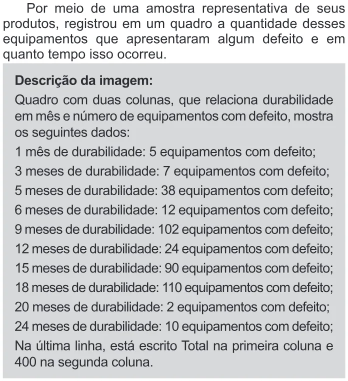 Trecho original com figura, tabela ou fórmula da questão 163 do ENEM 2022 - 2º Dia – Caderno 11 – Laranja (braile e ledor) – Reaplicação/PPL.
